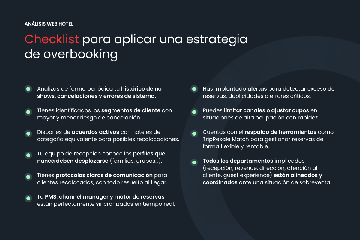 Checklist para aplicar una estrategia de overbooking
